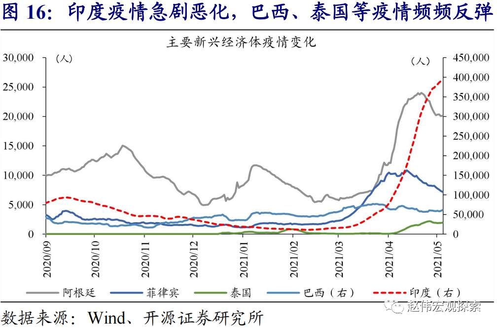 全球大通胀时代