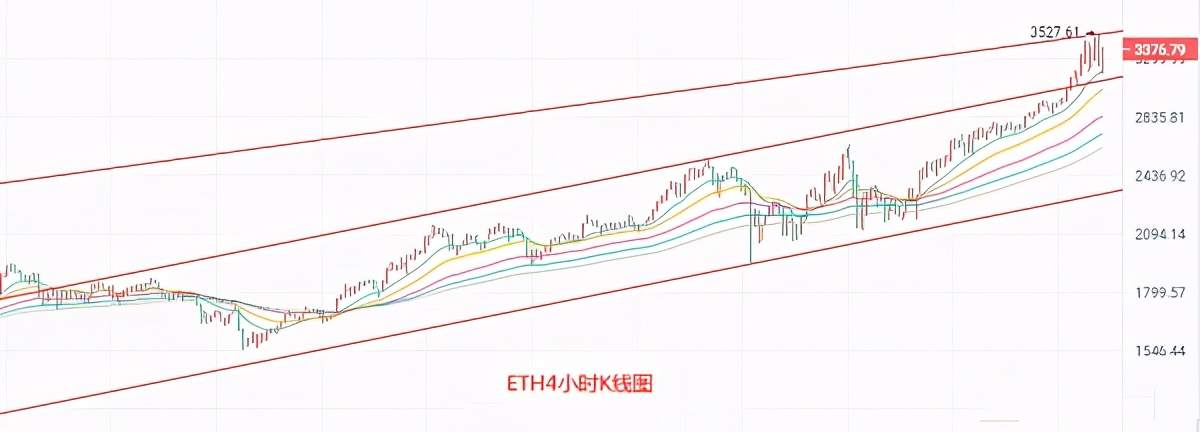 5.5比特币 以太坊 filecoin早间行情分析及操作建议