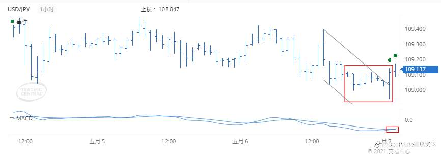 德璞每日交易策略精选-2021年5月7日