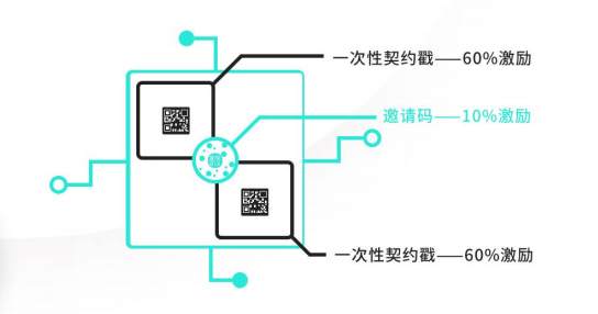 谈谈Osasion欧赛MPOS机制下的小心思