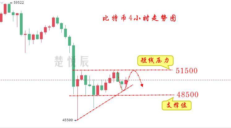 楚悦辰：5.15比特币稳住局面，以太坊稳步上涨