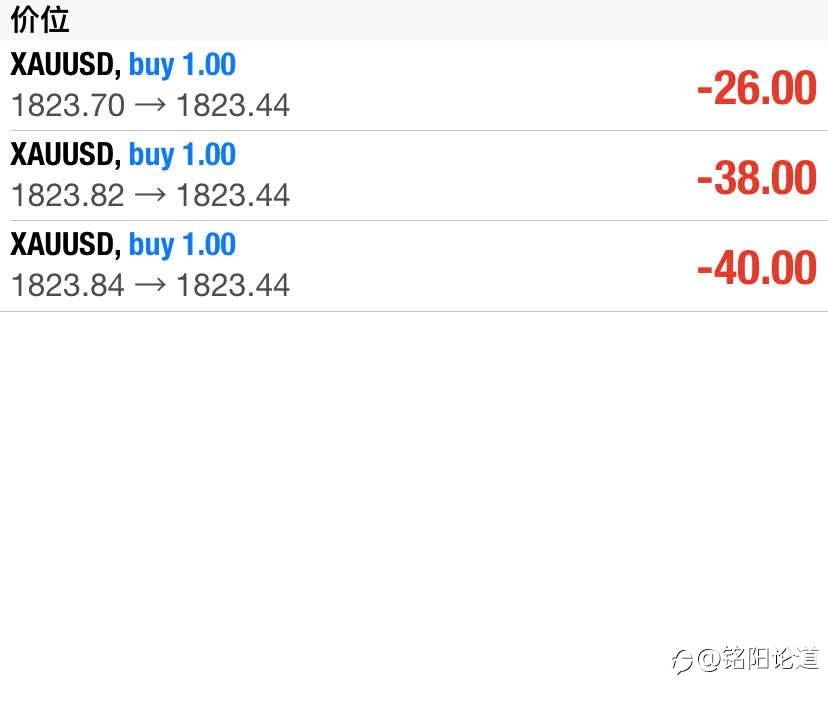 黄金行情
