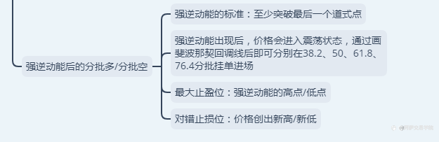 10年外汇交易高手都在用的技术:K线动力结构的关键知识点!