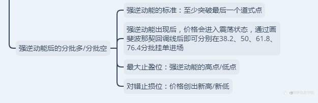 10年外汇交易高手都在用的技术：K线动力结构的关键知识点！