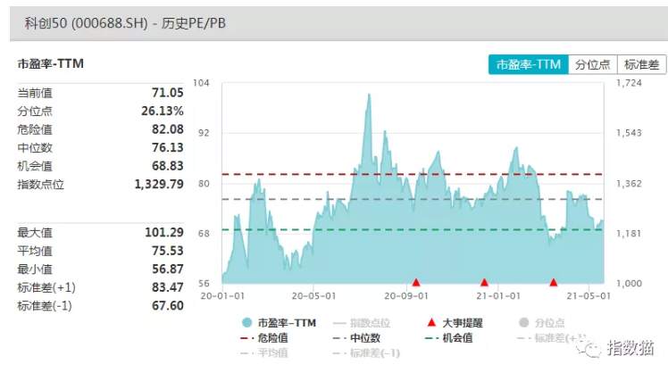马上要来了!这才是A股真正的“纳斯达克”