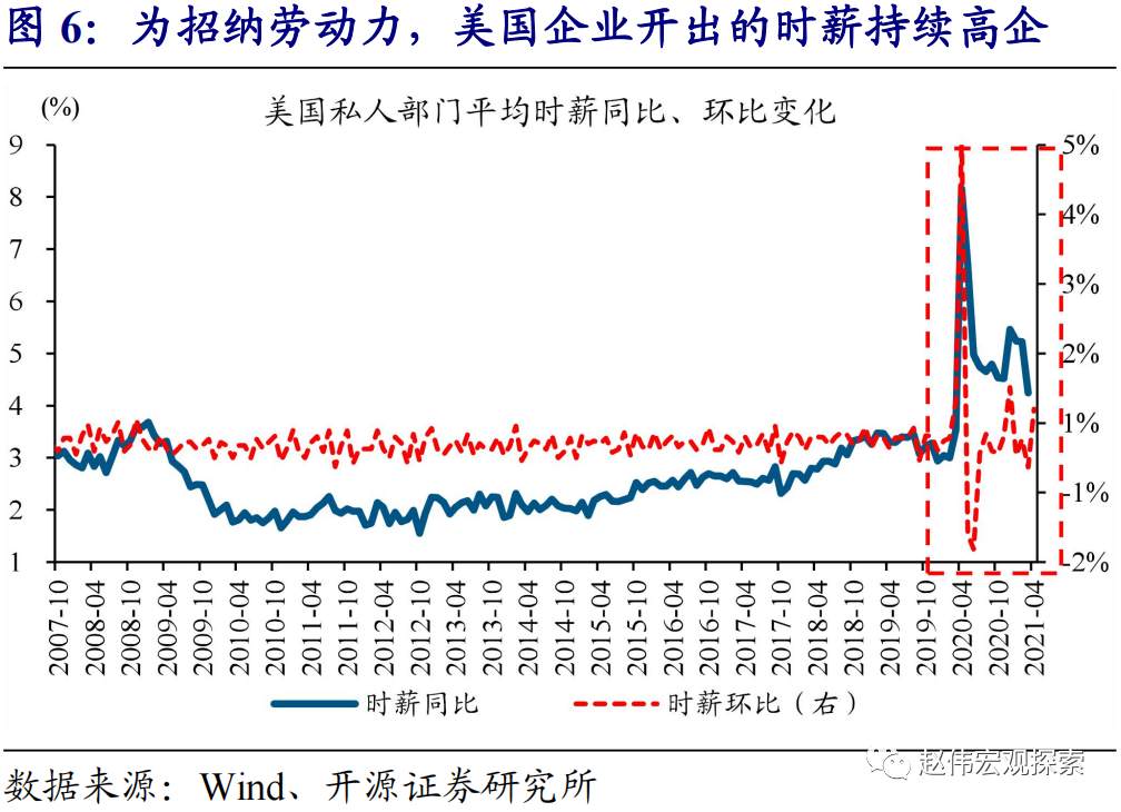 全球大通胀时代