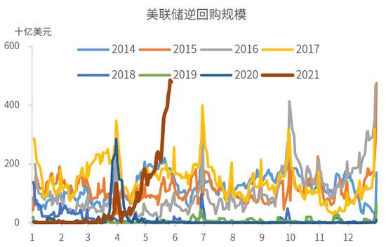 中金:美元流动性泛滥,何时见拐点?
