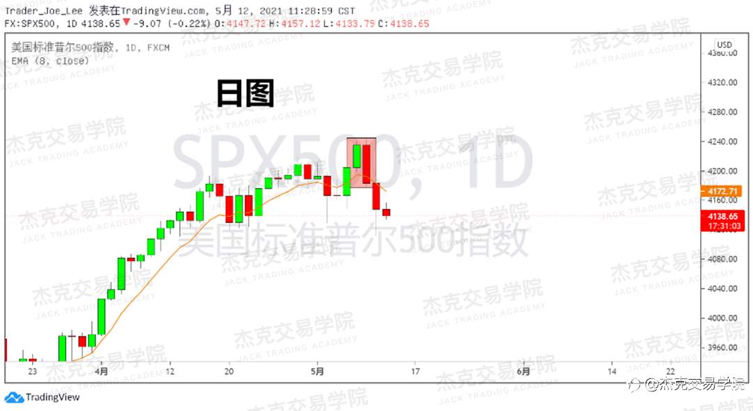 [5月12日策略]黄金/原油/英镑/欧元/美日/澳元/标普/BTC/ETH