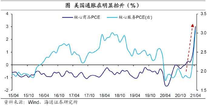 弱美元：何时“逆袭”？