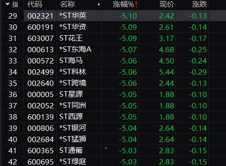 A股已炸锅！镰刀们开始对自己人动手了