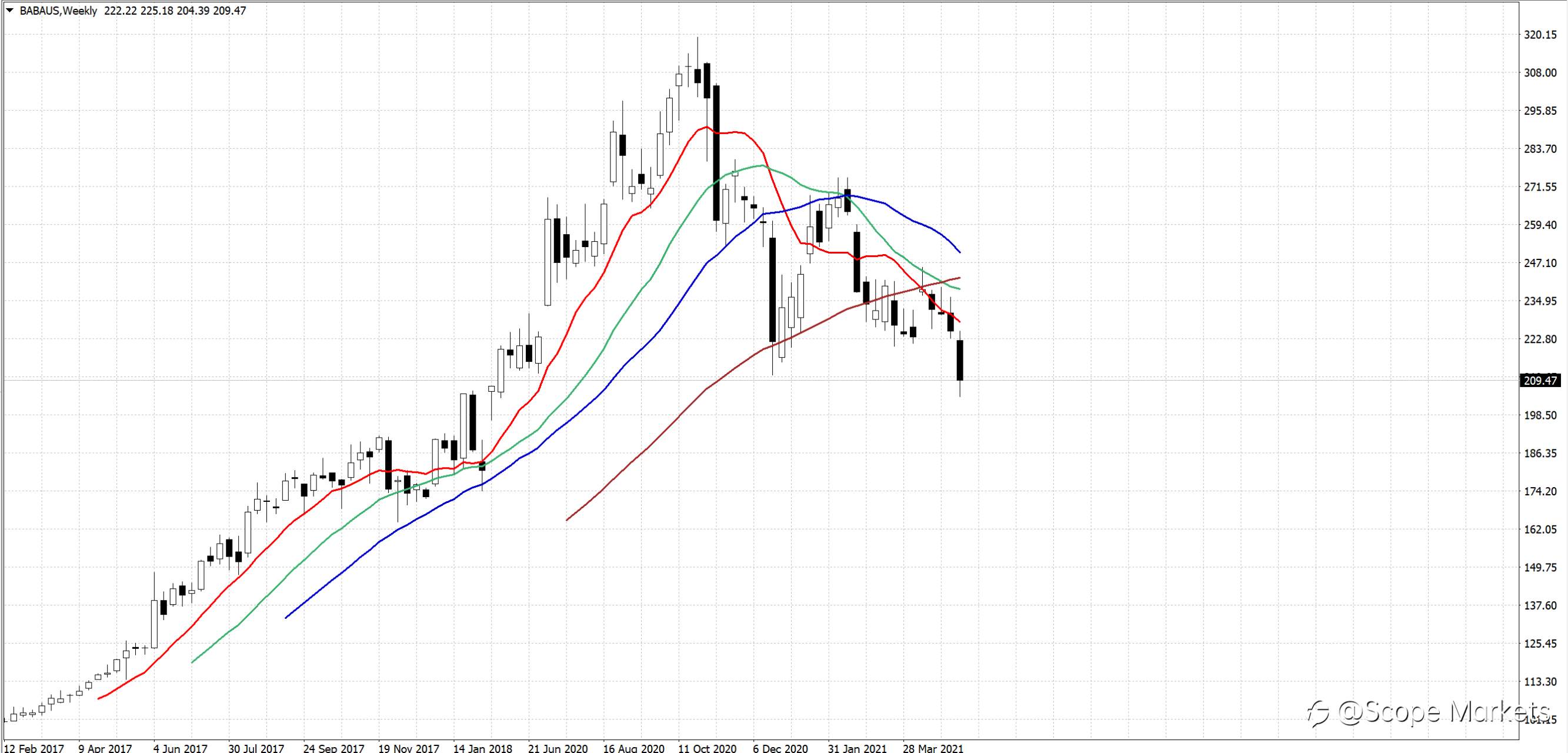 SCOPE MARKETS【股市掘金】丨2021.05.17