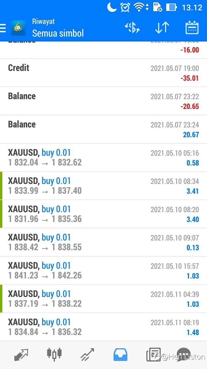 Profit in Gold