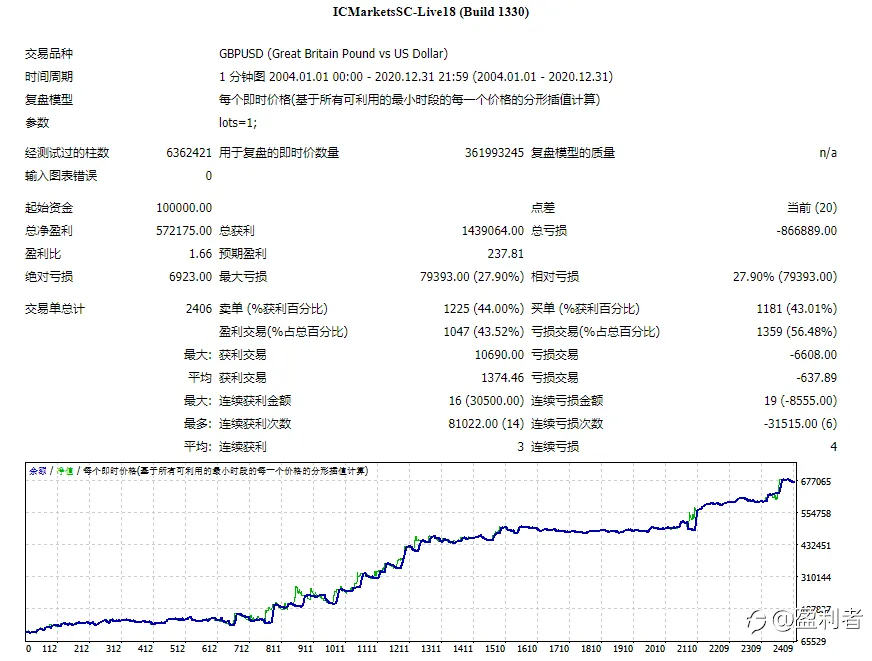 订阅的朋友请不要失望