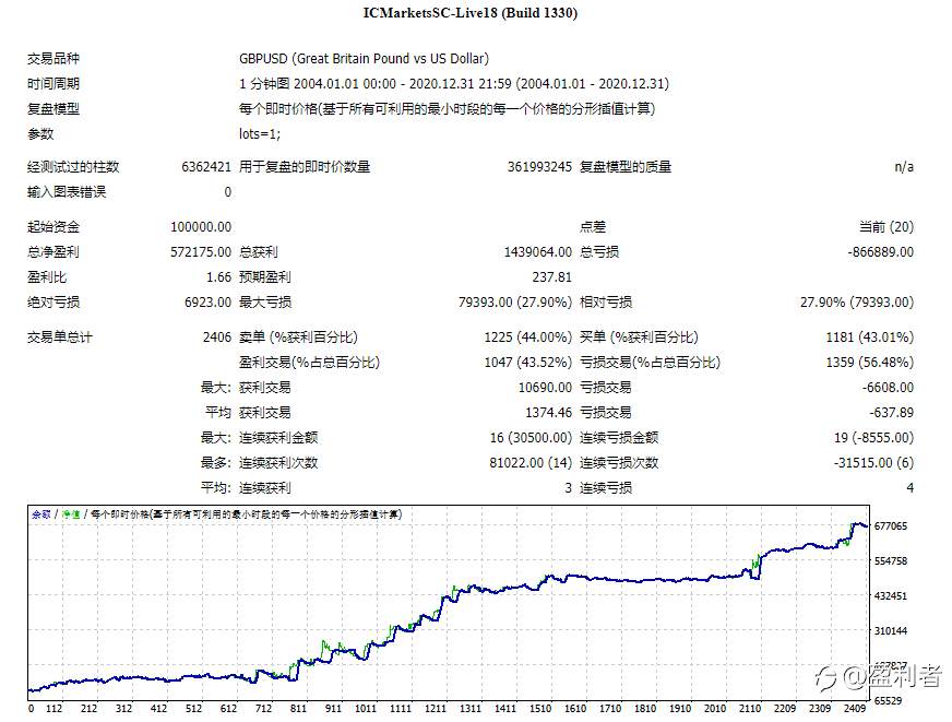 订阅的朋友请不要失望