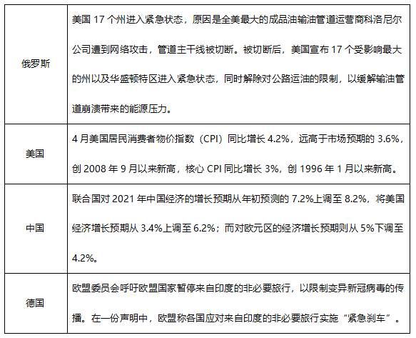 ATFX早评0513：美国CPI超预期增加至4.2%，加息预期即将落地！
