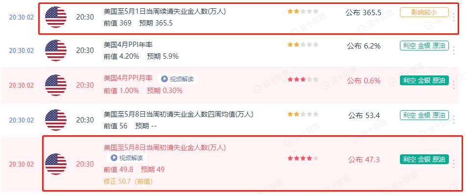 【南篱/外汇】欧美/镑美/澳美/美瑞/美日/美加品种重点一览