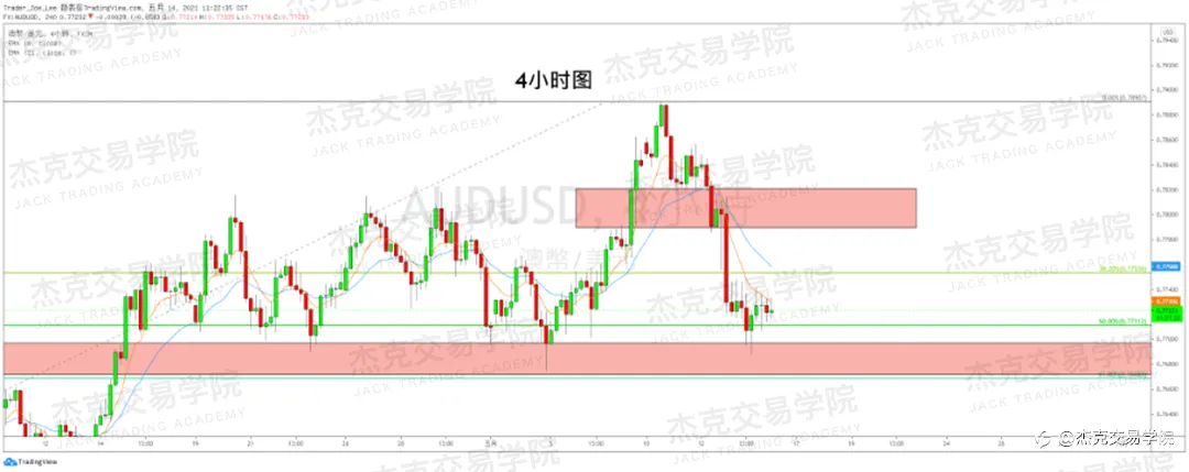 [5月14日策略]黄金/原油/英镑/欧元/美日/澳元/标普/BTC/ETH