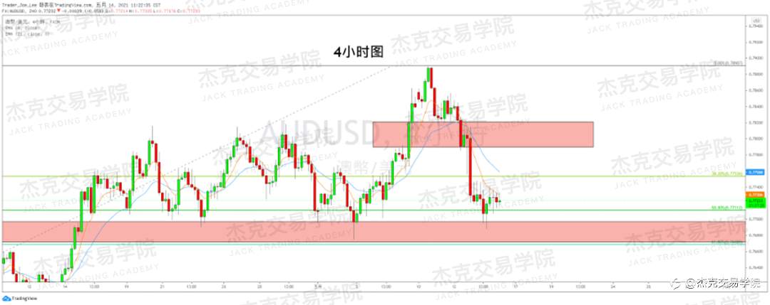 [5月14日策略]黄金/原油/英镑/欧元/美日/澳元/标普/BTC/ETH