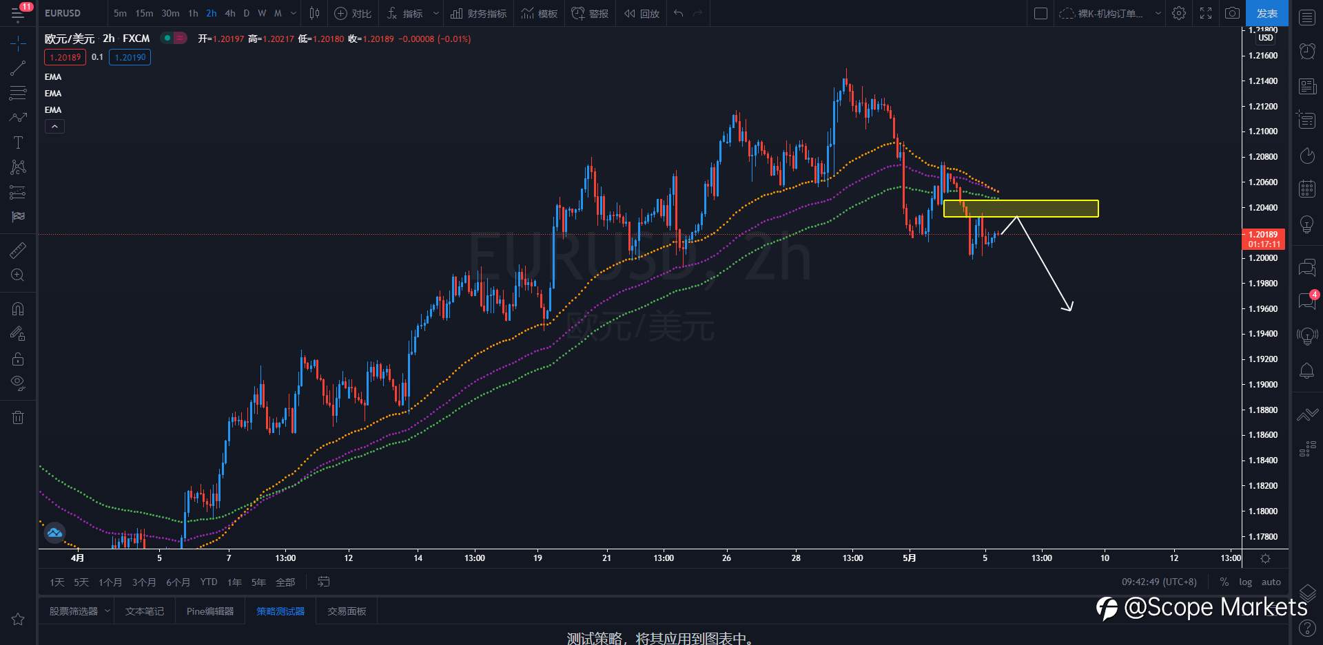 SCOPE MARKETS【策略研报】丨2021.05.05