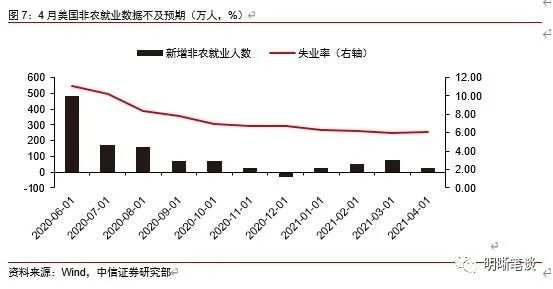人民币还有升值空间，下个目标6.2？