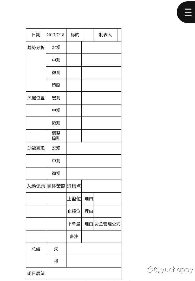 交易周期小级别服从大级别