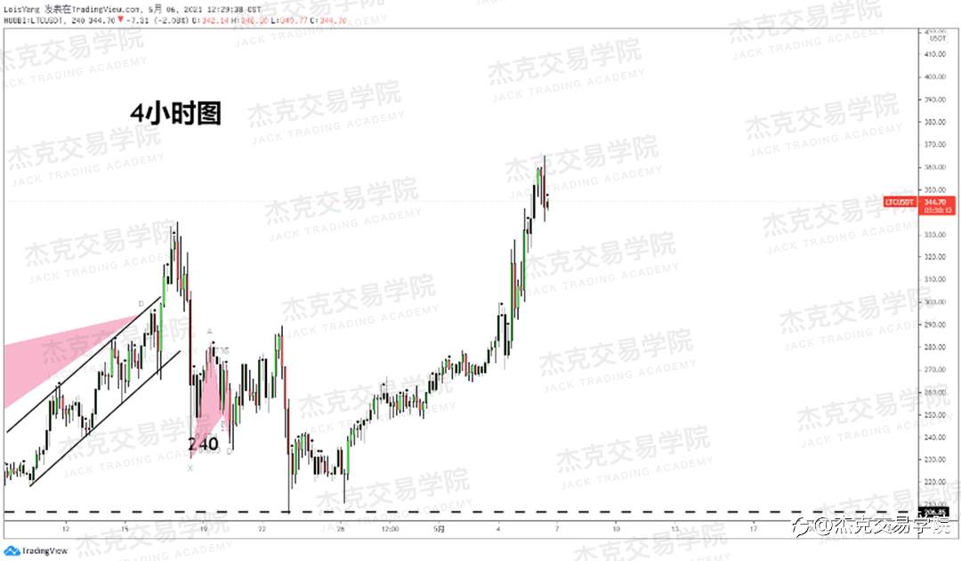 [5月6日策略]黄金/原油/英镑/欧元/美日/澳元/标普/BTC/ETH