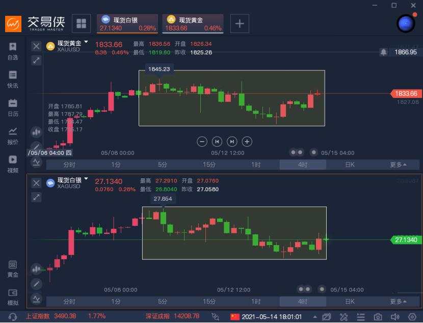 一周热榜精选 | 本周市场最值得关注的N件大事