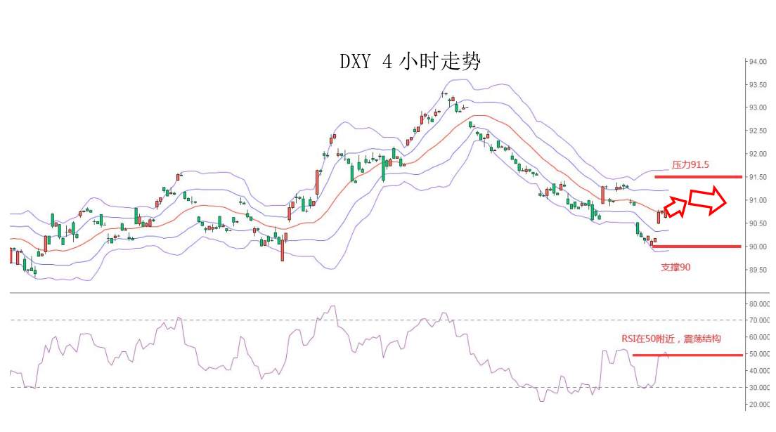 MEXGROUP：大通快讯|怖数据来袭，非美货币整体仍然承压