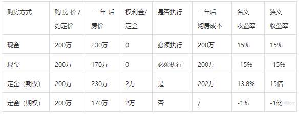 为什么要买期权，它比期货好在哪？