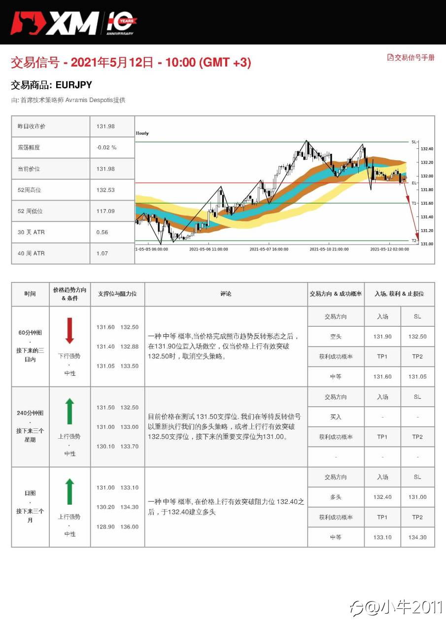 5/12交易信号-EURJPY