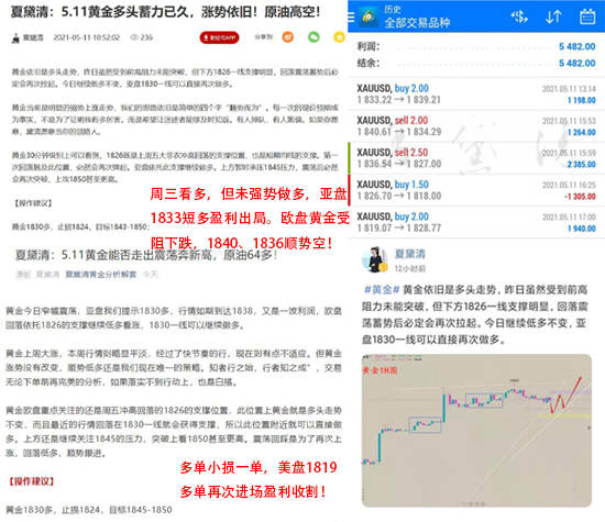 夏黛清：5.12黄金宽幅震荡且看短空，原油回落做多！