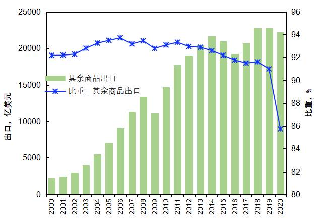 后疫情时代，中国外贸的优势与挑战