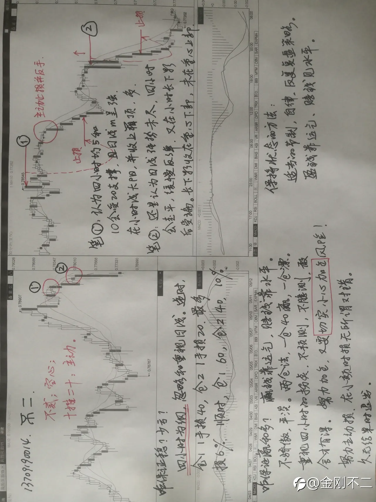 核心认知