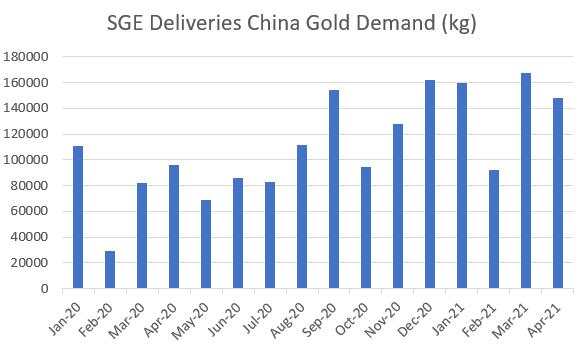 The 2-Year Gold Bull Market Has Started