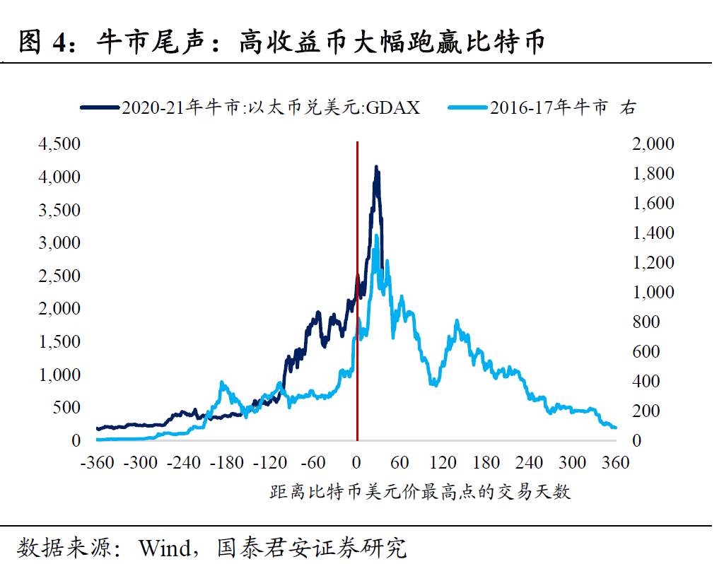 币灾意味着什么？本轮泡沫离终结不远了