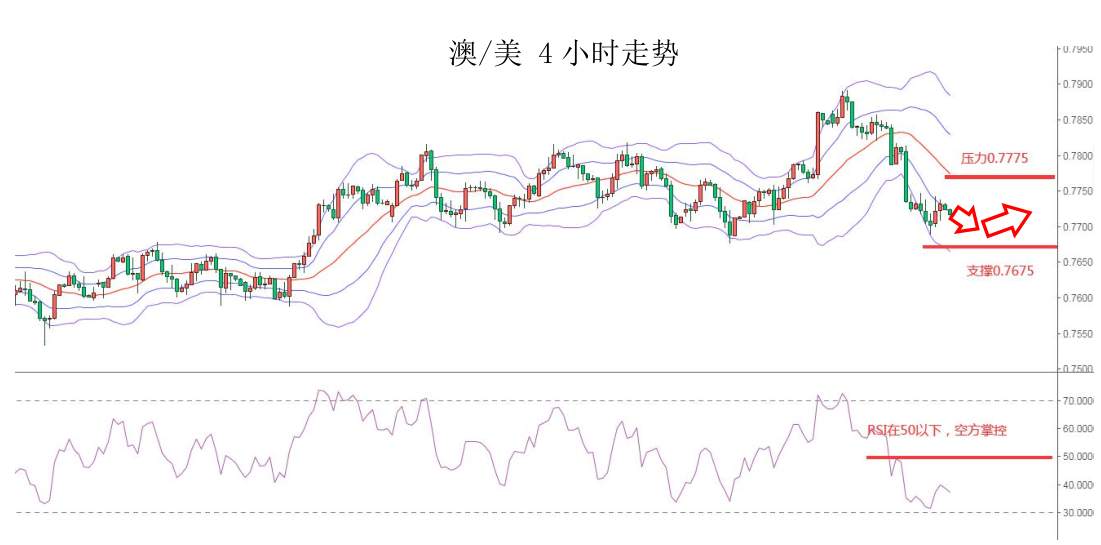 MEXGROUP：大通快讯|怖数据来袭，非美货币整体仍然承压