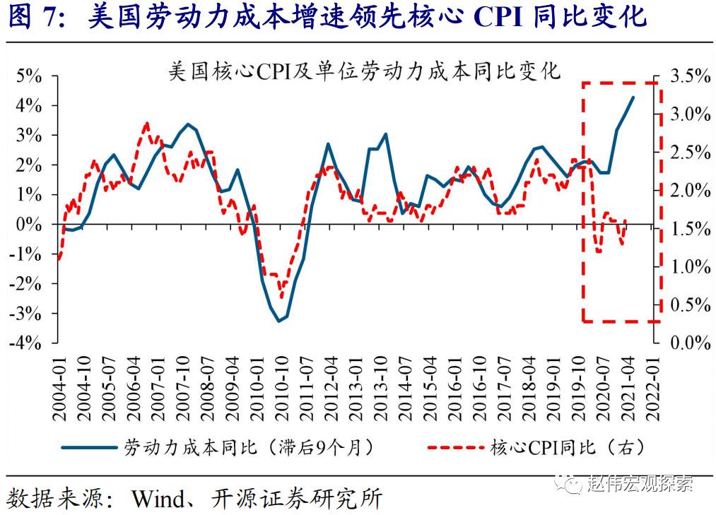 全球大通胀时代