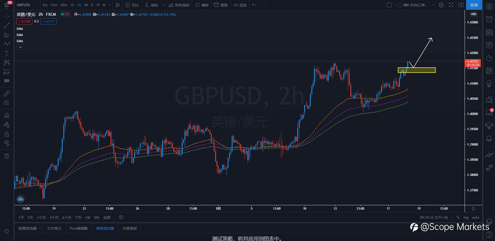 SCOPE MARKETS【策略研报】丨2021.05.18