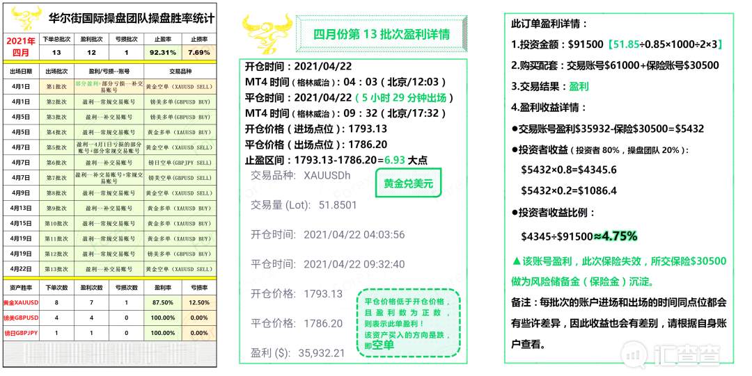 海汇国际大厦将倾！屹立三年的资金盘终究要跑路了！