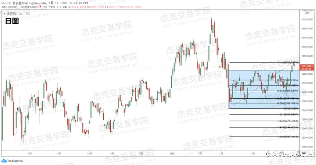 [5月19日策略]黄金/原油/英镑/欧元/美日/澳元/标普/BTC/ETH