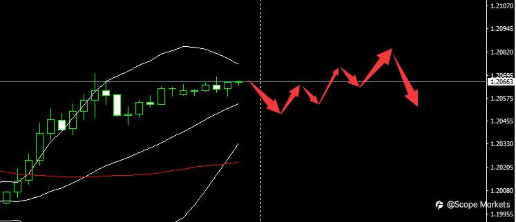 SCOPE MARKETS【市场早评】丨2021.05.07