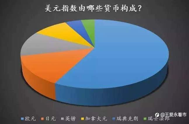美元指数知多少【1】