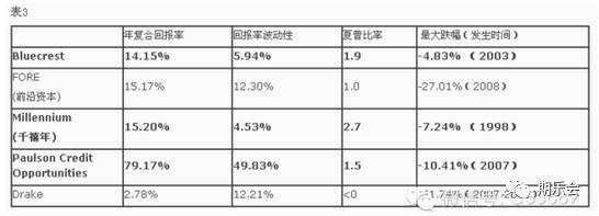 赌博、投资与逃命的学问
