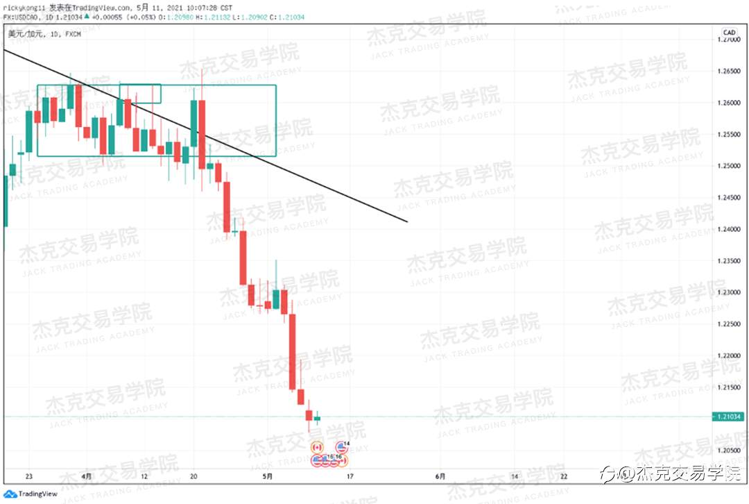 [5月11日策略]黄金/原油/英镑/欧元/美日/澳元/标普/BTC/ETH