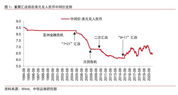人民币加速升值影响几何?