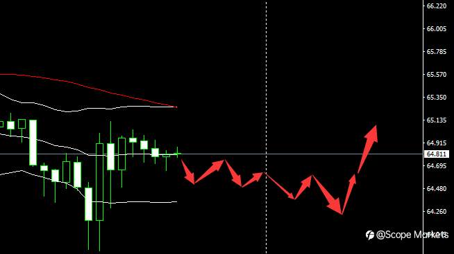 SCOPE MARKETS【市场早评】丨2021.05.10