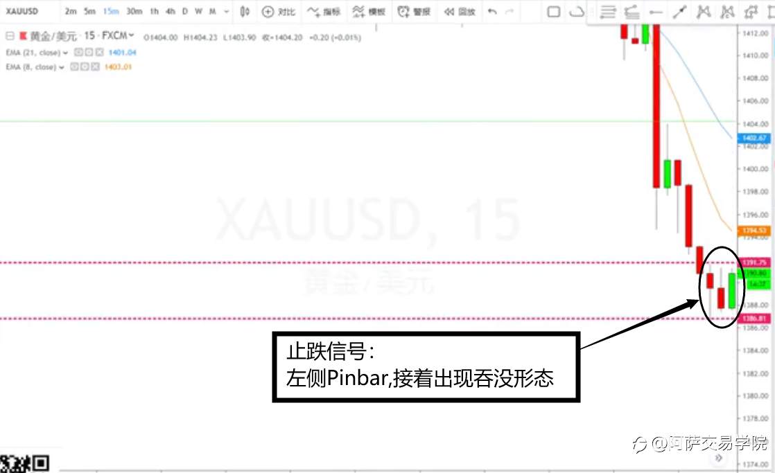 【外汇交易精选】日本蜡烛图中，关于K线的形态、性质、原则与裸K战法！