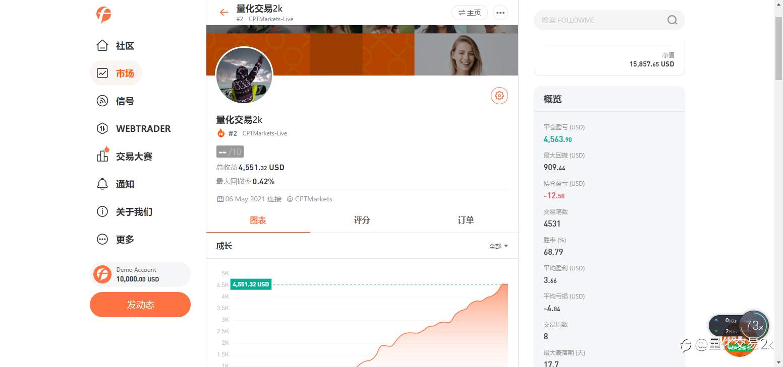不定时更新战绩，账户已经参赛