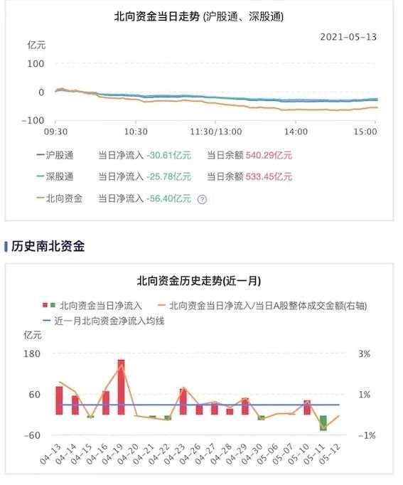 通胀或并非暂时现象，全球股市进入波动期！