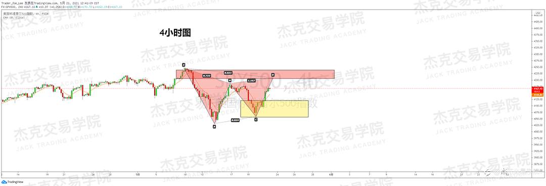 [5月21日策略]黄金/原油/英镑/欧元/美日/澳元/标普/BTC/ETH